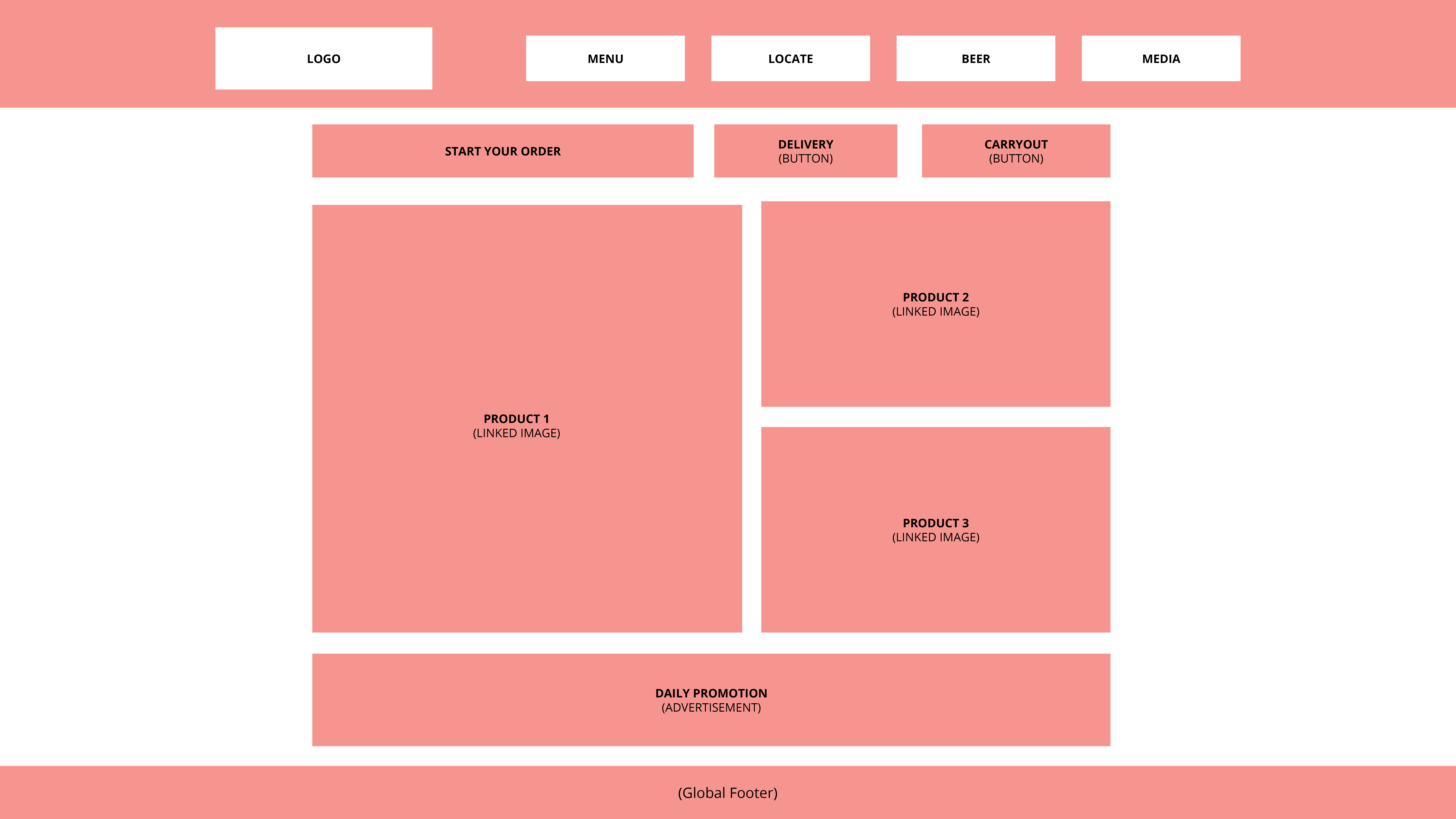 pizza desktop wireframe